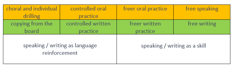 accuracy-vs-fluency-little-tinkers